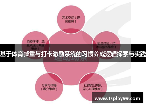 基于体育减重与打卡激励系统的习惯养成逻辑探索与实践
