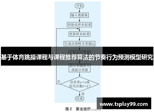 基于体育跳操课程与课程推荐算法的节奏行为预测模型研究